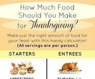 How much should you make for Thanksgiving