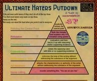 Ultimate Haters Putdown