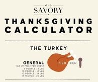 Thanksgiving Calculator