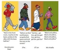 Hip Hop transitioning