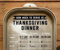How much to serve at Thanksgiving Dinner