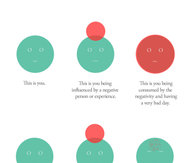 Being consumed by negativity vs letting negativity teach you