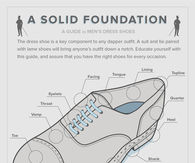 A Guide to Men's Dress Shoes