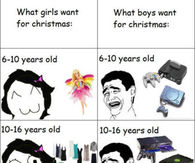What they want