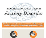 All About Anxiety Disorder