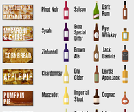 Best Wine for Thanksgiving Dishes
