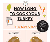 How long to cook your turkey