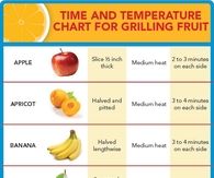 Grilling Fruit Chart