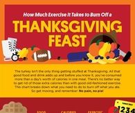 burning Off The Thanksgiving Feast
