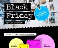 Black Friday By The Numbers