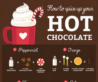 Hot Chocolate Recipes