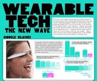 Wearable Tech