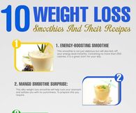 10 Weight Loss Smoothies