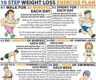 10 step weight loss plan