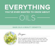 everything you wanted to know about oils