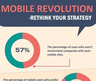 Rething Your Mobile Website