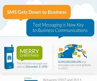 SMS For Business