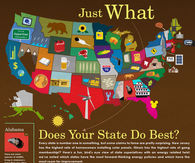 What day does your state do best