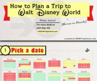 How To Plan A Trip To Disney