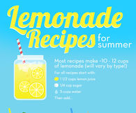 Lemonade Recipes For Summer