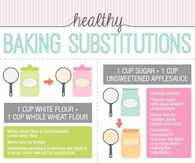 Healthy Baking Substitutions