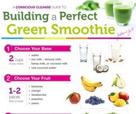 Building a perfect smootie