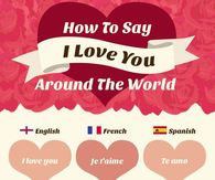 How to say i love you around the world