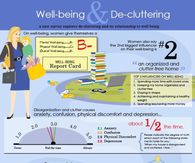 Organization and Well Being