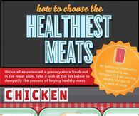 How to chose the healthiest meats