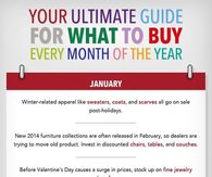 What to buy every month