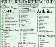 Natural Remedies