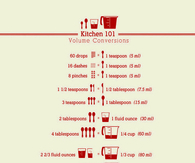 kitchen 101