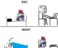 Day and night