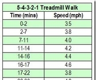 Treadmill Walk Routine