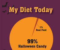 My diet today
