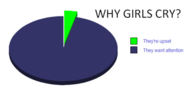 Why girls cry