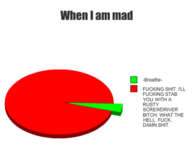 When I am mad