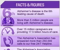 November is National Alzheimer's Awareness Month