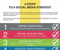 Four steps to social media  infographic