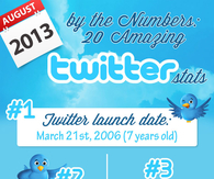 20 amazing twitter stats of 2013