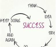 Steps to Success