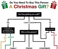 Do you need to buy this person a gift?