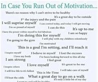 motivation