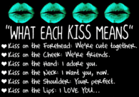 What each kiss means