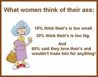 When women think