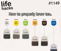 How to properly brew tea
