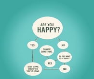 Are You Happy