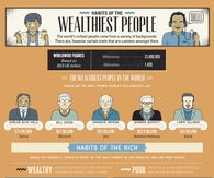Habits of the wealthiest people