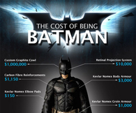 The cost of being Batman