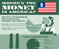 Wheres the money in america